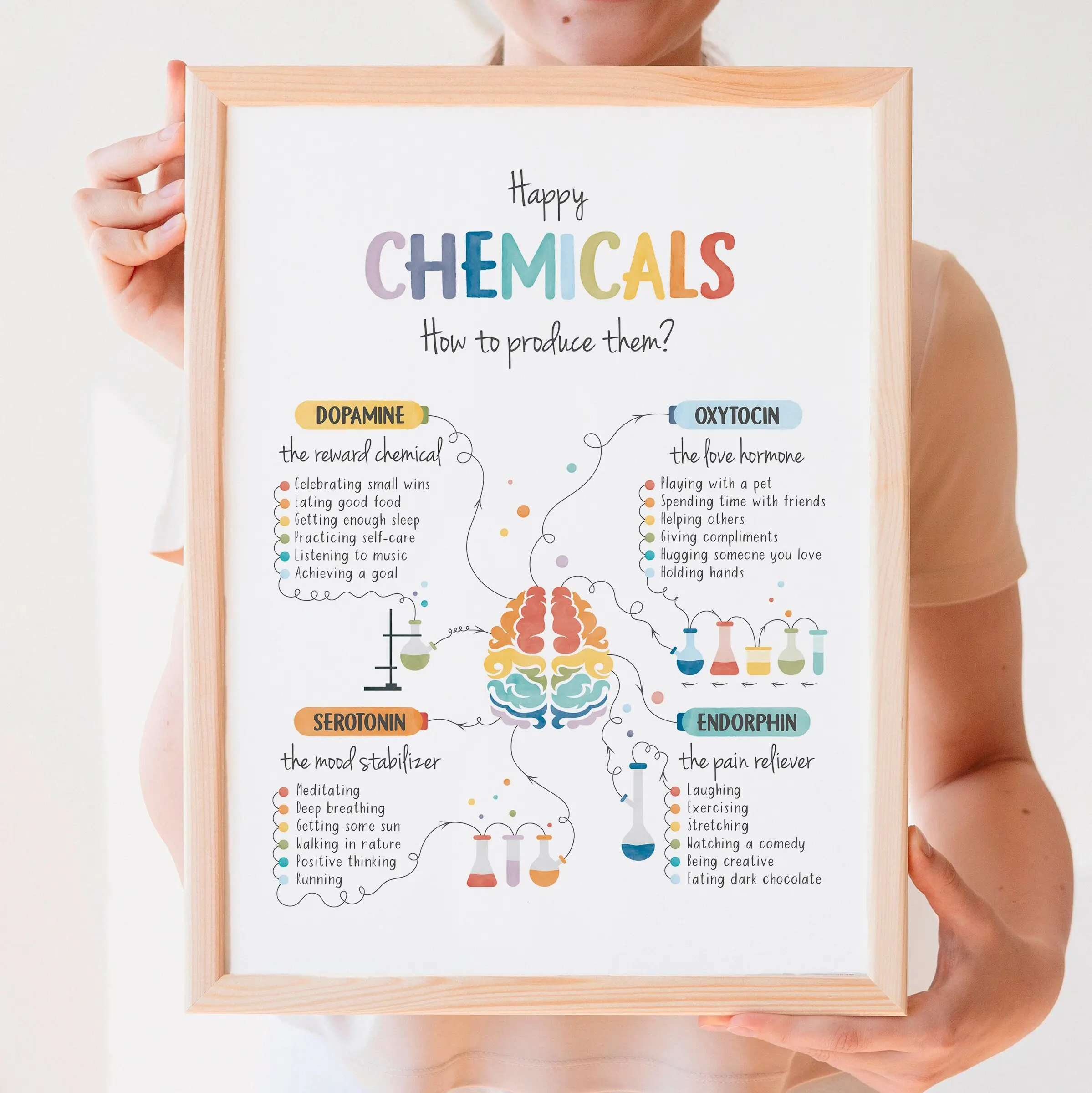 Happy Chemicals Poster, Therapy Office Decor, Mental Health Poster, Anxiety Relief, Calming Corner, School Psychology, Poster No Frame 