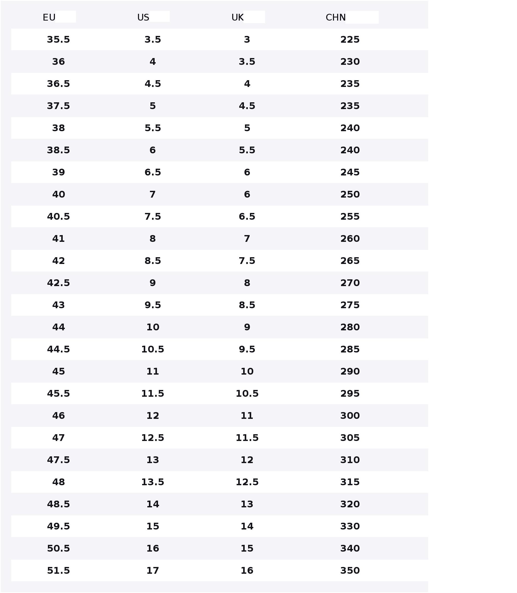 Nike Blazer 77 Vintage Retro Thick Sole Elevated Mid-Top Skate Shoe Unisex White/Black BQ6806-100 Authentic New Officially Certified