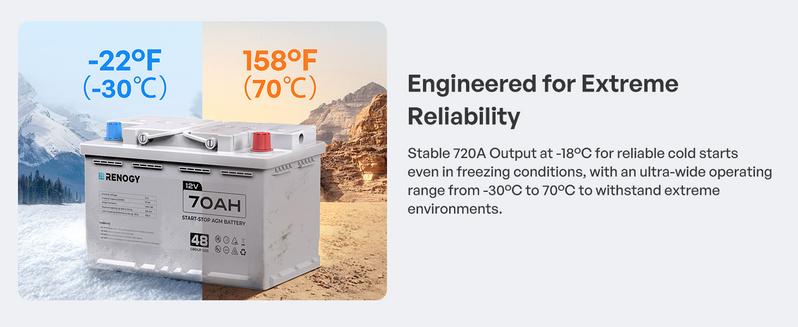 Renogy 12V 70Ah AGM Battery with 720 CCA and 120RC, Reliable H6 Group 48 Start Stop Automotive Power for Cars, SUVs, Trucks and Marine