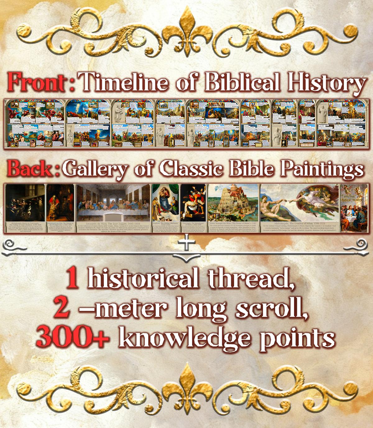 Biblical History Timeline Scroll Bible Timeline Chart Christian Wall Art 2 Meter Illustrated Scripture Timeline from Genesis to Revelation Bible Study Poster Religious Educational Chart Home Classroom Decor Christian Gifts for Men Women Families