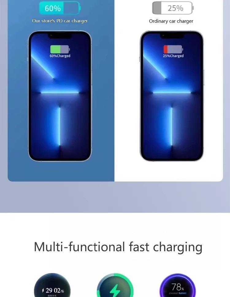 GYIOEUPT 7-in-1 Automotive Fast Charging Solution - 66W 1-to-2 Splitter Power Charger, Smart Car Charger with FM/MP3 Transmitter, Voltage Display, 12-24V DC Input, Expansion Port, Retractable Dash Mount, USB Car Connector, Anti-Lost Function