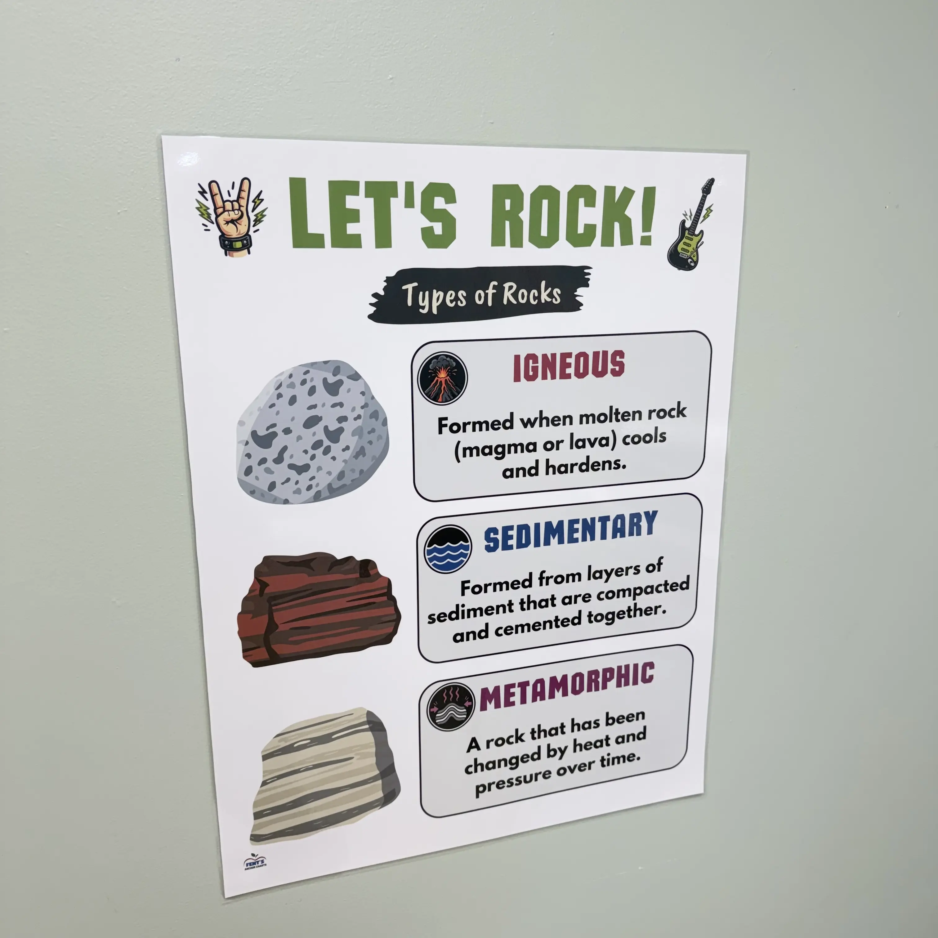 Types of Rocks Laminated Poster | Science Classroom Anchor Chart ...