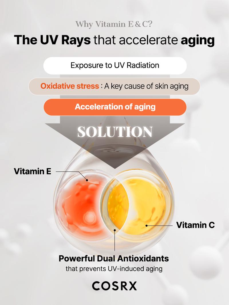 [COSRX Official] Vitamin E Sun Shield Duo | Vitamin E Sunscreen + Airy-Light Sun Stick