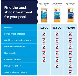 Care Shock Advanced for Swimming Pools, Granules, 6 Pack, 1 lb New