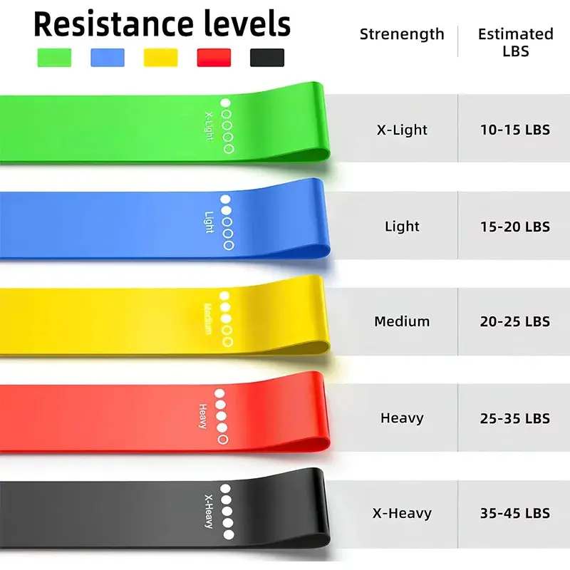 Elastic Resistance Bands