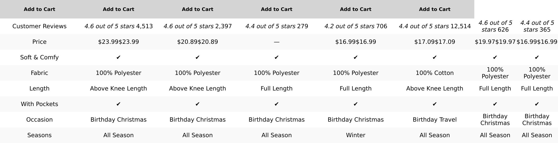 U2SKIIN Women Hooded Fleece Robe, Short Plush Robes for Womens with Hood Soft Warm Spa Bathrobe