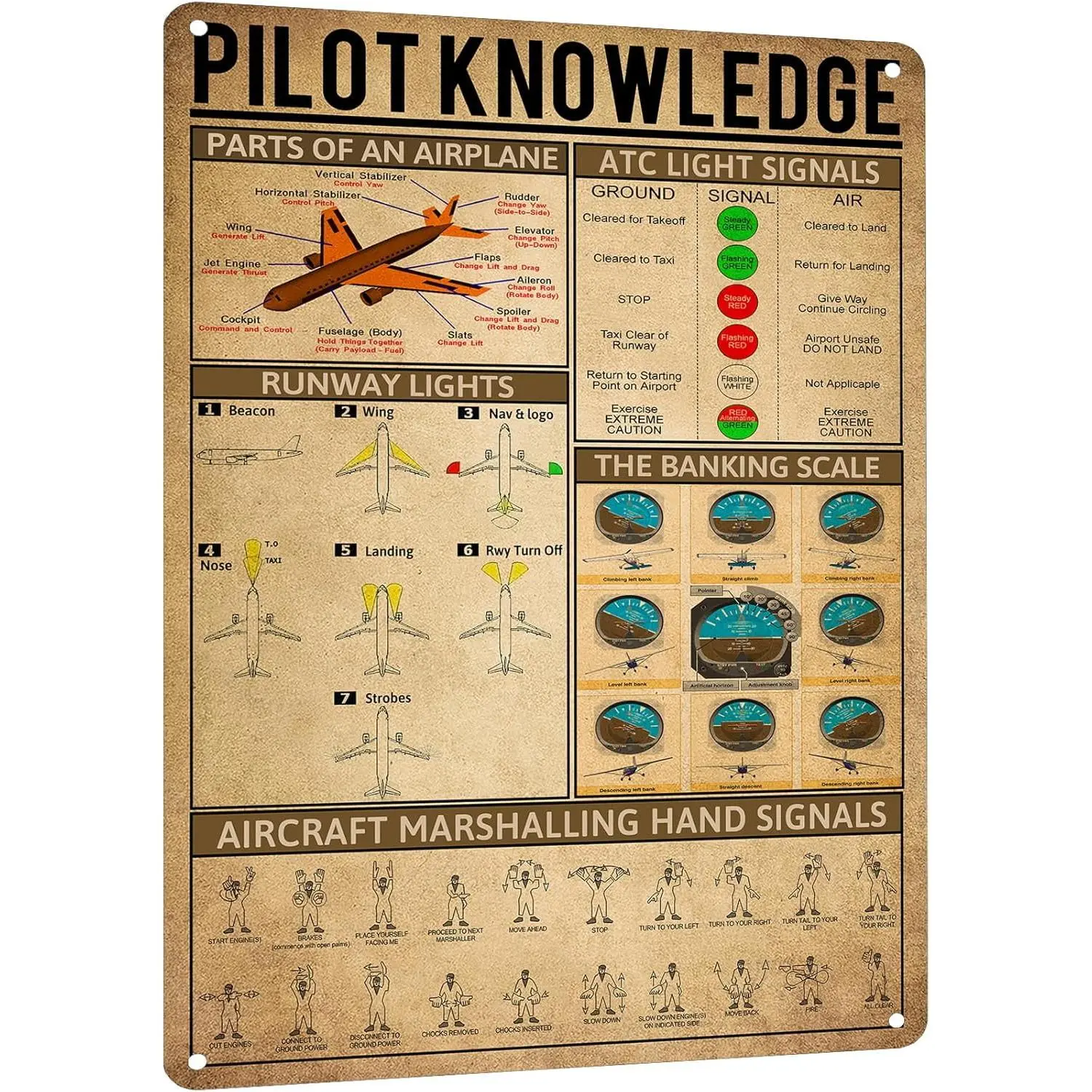 Retro Tin Sign - WWII Aviation Pilot Knowledge, Airplane Game Themed Artistic Creative Design Print, 12x8in Hanging Artwork for Vintage Room Decor, Door & Room, Home Kitchen Wall Decor Poster