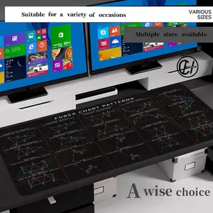 Stock Market Computer Pad Bitcoin Chart Pattern Mouse Pad Trader Computer Desk Pad Candlestick Pattern Pad Office Keyboard Pad