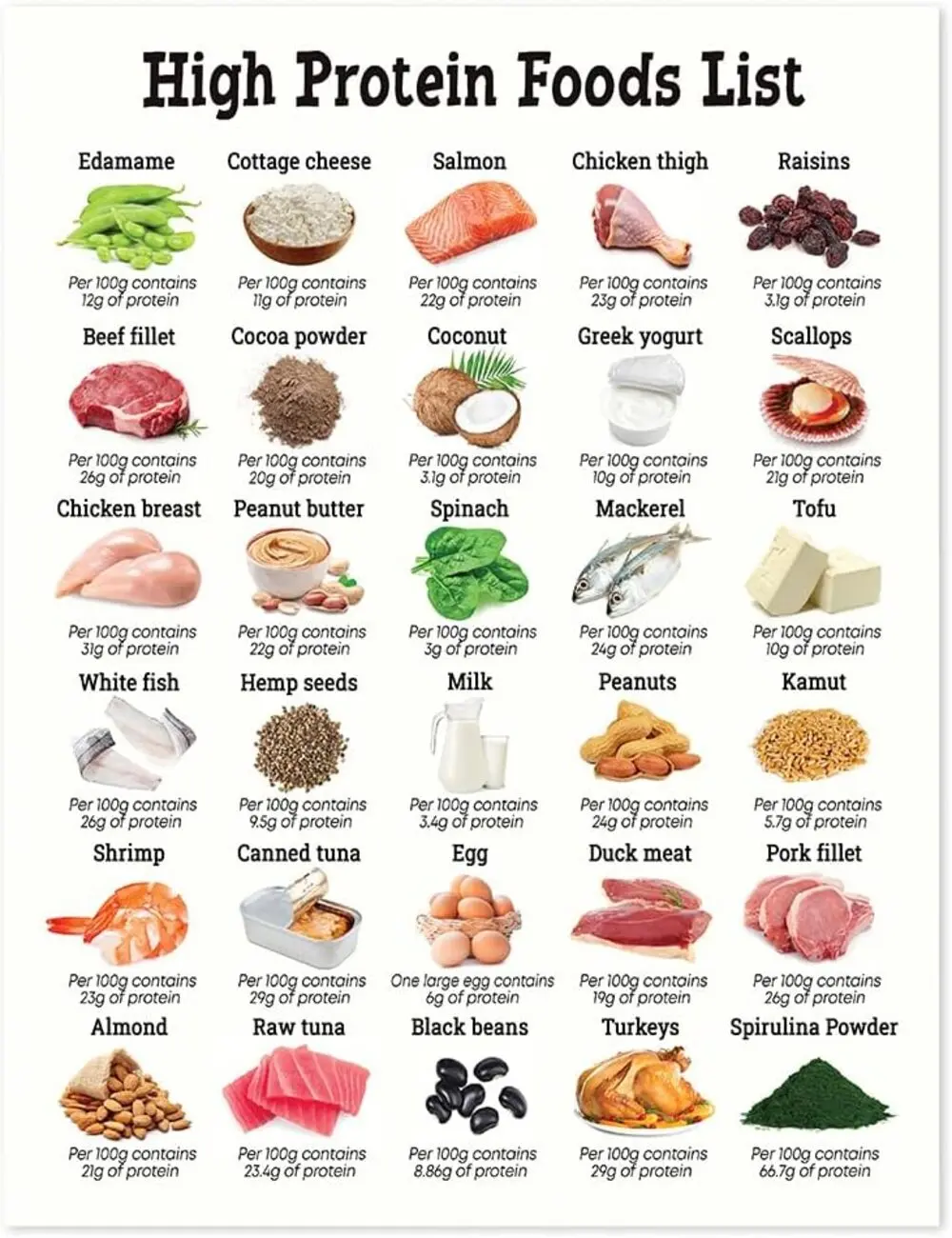 High Protein Food Reference Poster Unframed, High Protein Foods List, Protein Nutrition Chart, Healthy Food Guide, High Protein Diet Poster, Patient Education Nutrition Poster, Healthy Eating Guide, Kitchen Wall Decor, Food Reference Chart for Home