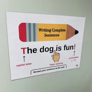 Complete Sentence Writing Anchor Chart | Laminated Writing Poster | Sentence Writing Poster | ELA Classroom Decor