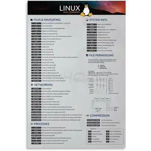 Linux Commands Poster Network Engineers Art (2) Canvas for Bedroom Living Room Decor 24x36inch(60x90cm) Unframe-style