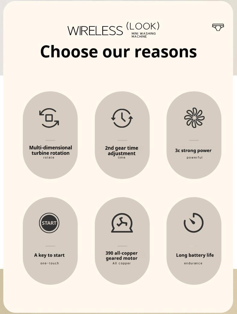 Portable USB-Rechargeable Mini Washer for Underwear &Socks Automatic Cleaning No Plug 20 Washes per Charge Compact Design with LED Display Separate Washing for Socks & Underwear Idealfor Travel Home RV Use