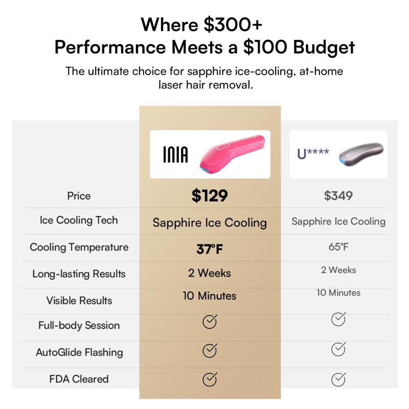 【LIVE EXCLUSIVE】INIA HAUTE Pro Sapphire Ice-Cooling IPL Hair Removal Device – Painless, FDA Cleared, Full Body & Bikini Use, Long-Lasting Results for Women & Men, 2-Year Warranty – Stay Cool & Smooth This Summer