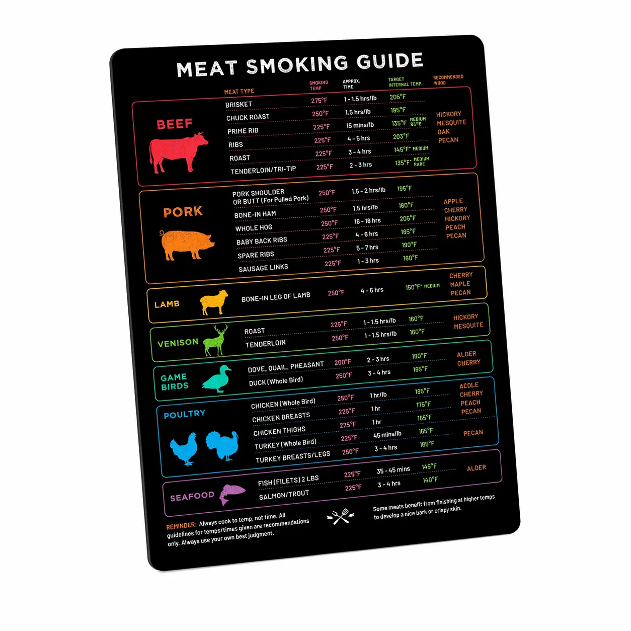 XL Steel Kitchen Meat Temperature Magnet - 8.5"x11" Bigger Size for Better Readability, Comprehensive Reference, Flavor-Boosting Wood Pairings, Hands-Free BBQ Helper, Smoker & Pellet Grill Accessory, Grilling Gift for Men, Bigger For Better Readability, L