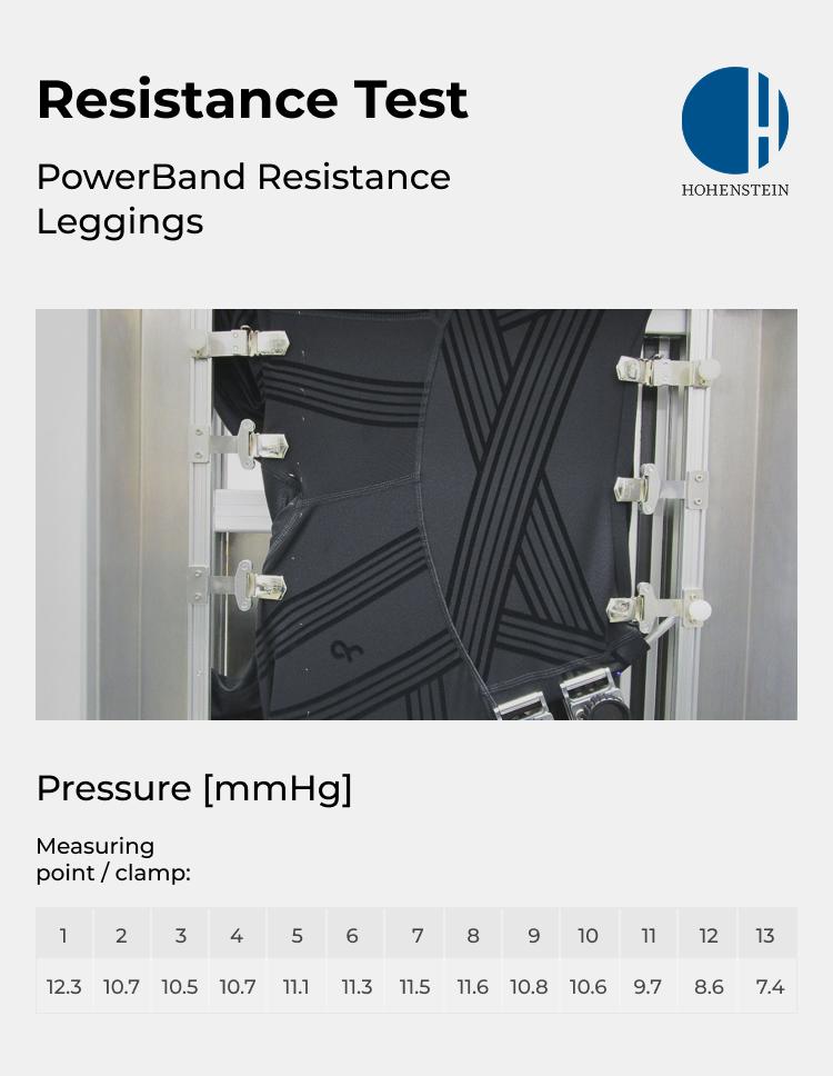 Fanka PowerBand Resistance Leggings, Boost your workout efficiency with added resistance,Improve calories,Activate Your Muscles #TikTokShopSpringGlowUp