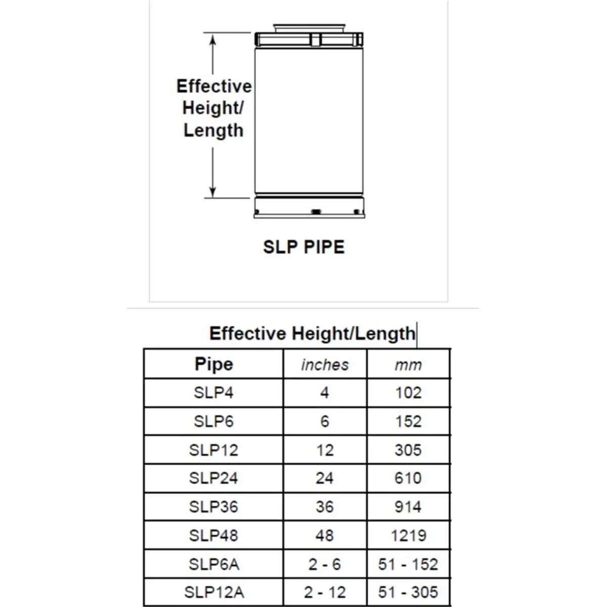 212 MAIN SLP36 Galvanized Venting Component, 36 in. Pipe Length, Compatible with Gas Fireplaces & Stoves, for Gas Fireplace Use