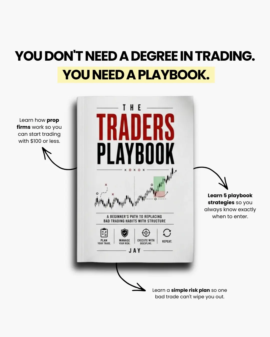 The Traders Playbook - Beginners Guide to Charts Strategies & ICT Techniques for Futures Prop firms 2026