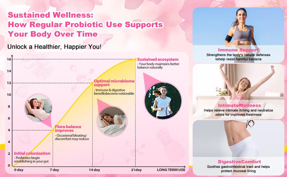 【Gold Plus】IOHO Her Juicy Feminine Probiotics Gummies-All in One Solution with Slippery Elm and Prebiotics&Lactobacillus Probiotic Blend for Women's pH Balance and Dryness-Hawaiian Pineapple Gummies 60 Count women’s probiotics - Supplement Healthcare 【Gold Plus】IOHO Her Juicy Feminine Probiotics Gummies-All in One Solution with Slippery Elm and Prebiotics&Lactobacillus Probiotic Blend for Women's pH Balance and Dryness-Hawaiian Pineapple Gummies 60 Count women’s probiotics - Supplement Healthcare