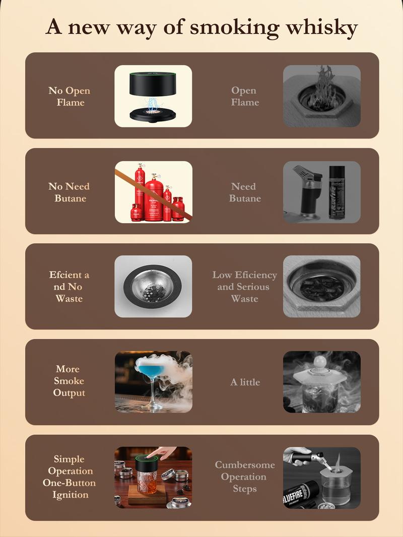 Amzseat Electric Whiskey Smoker Kit Built-in Lighter, No Butane Needed, Rechargeable Cocktail Smoker Kit with 6 Wood Chips,Fashioned Drink Smoker Kit, Bourbon Whiskey Gifts for Men,Dad,Husband Bakeware Wooden Amzseat Electric Whiskey Smoker Kit Built-in Lighter, No Butane Needed, Rechargeable Cocktail Smoker Kit with 6 Wood Chips,Fashioned Drink Smoker Kit, Bourbon Whiskey Gifts for Men,Dad,Husband Bakeware Wooden