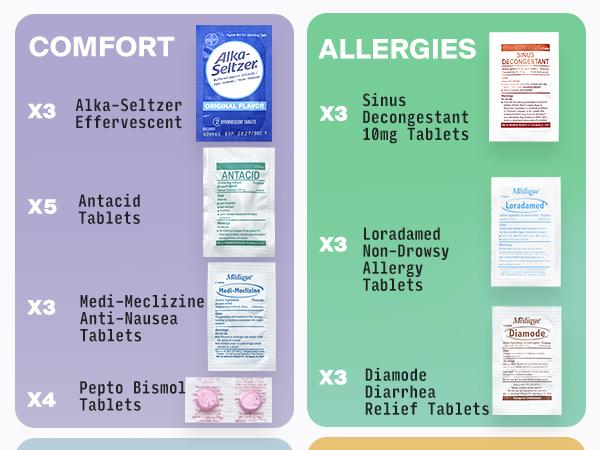 SURVIVEX Travel Medicine Kit - Compact TSA-Approved Medication Pack for Travel, Camping, Cruises - Includes Over-The-Counter Individual Medicine Packets