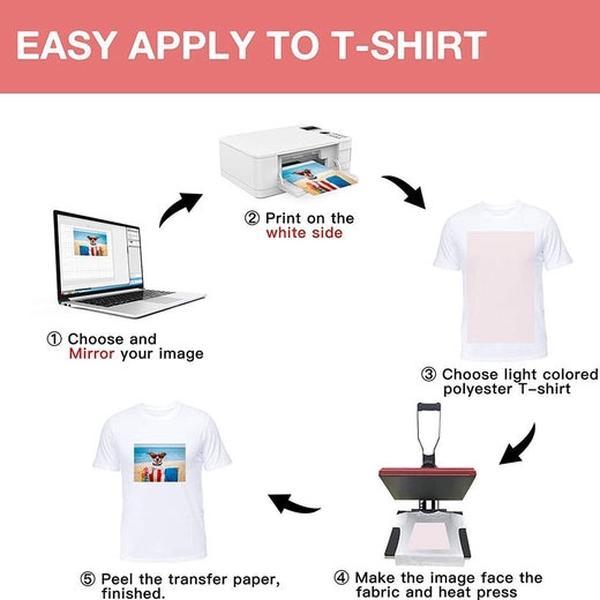 Sublimation paper, Heat tape kit