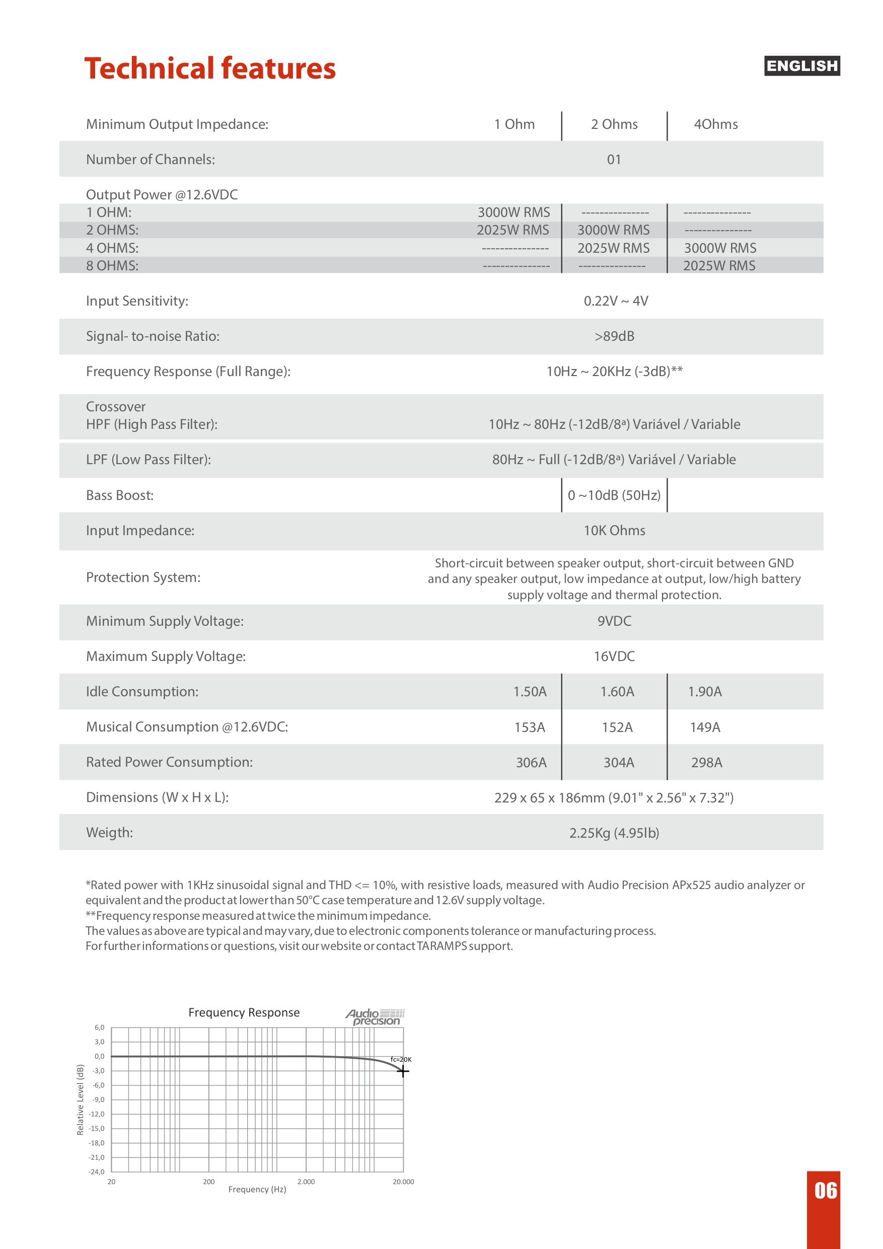 Taramps HD 3000 2 Ohms 1 Channel 3000 Watts RMS MAX Full Range Car Audio, Monoblock, LED Monitor Indicator, Class D Amplifier, Crossover, White 3k amp, Sound Quality