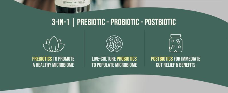 Flora Biome Live Probiotic - Natural Supplement for Health - Edible