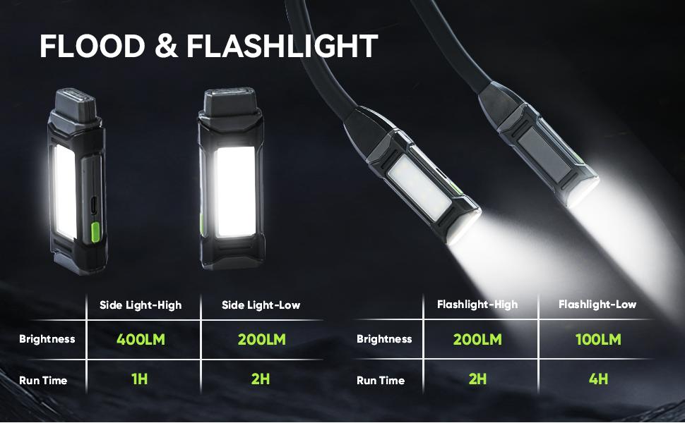 Neck Light Machine, Led Neck Light for Reading, Detachable Flexible Around Neck Flashlight for Work Craft,Grill,Repairing,Camping and Emergency,led lights cars