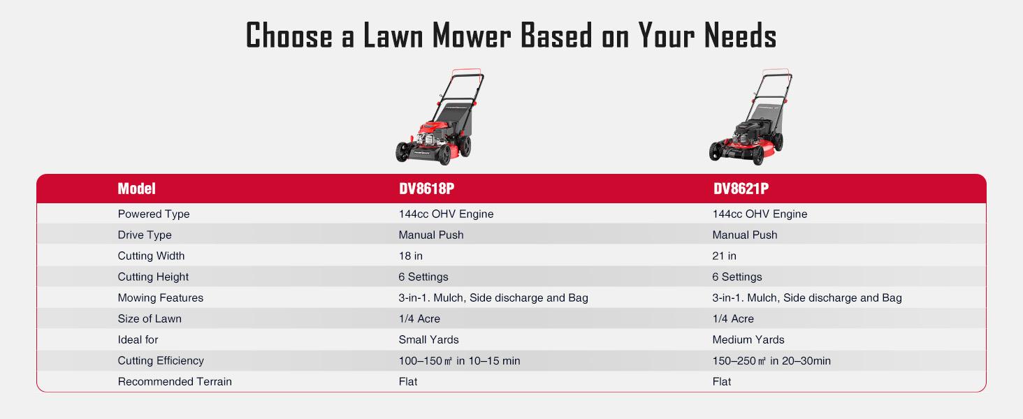 PowerSmart Gas Lawn Mower, 18"/21" 144cc Engine, 3-in-1 Walk-Behind Push Lawn Mower, Heavy Duty, Oil Included, for Home Yard & Garden, SpringTok (DV8618P/DV8621P) PowerSmart Gas Lawn Mower, 18"/21" 144cc Engine, 3-in-1 Walk-Behind Push Lawn Mower, Heavy Duty, Oil Included, for Home Yard & Garden, SpringTok (DV8618P/DV8621P)