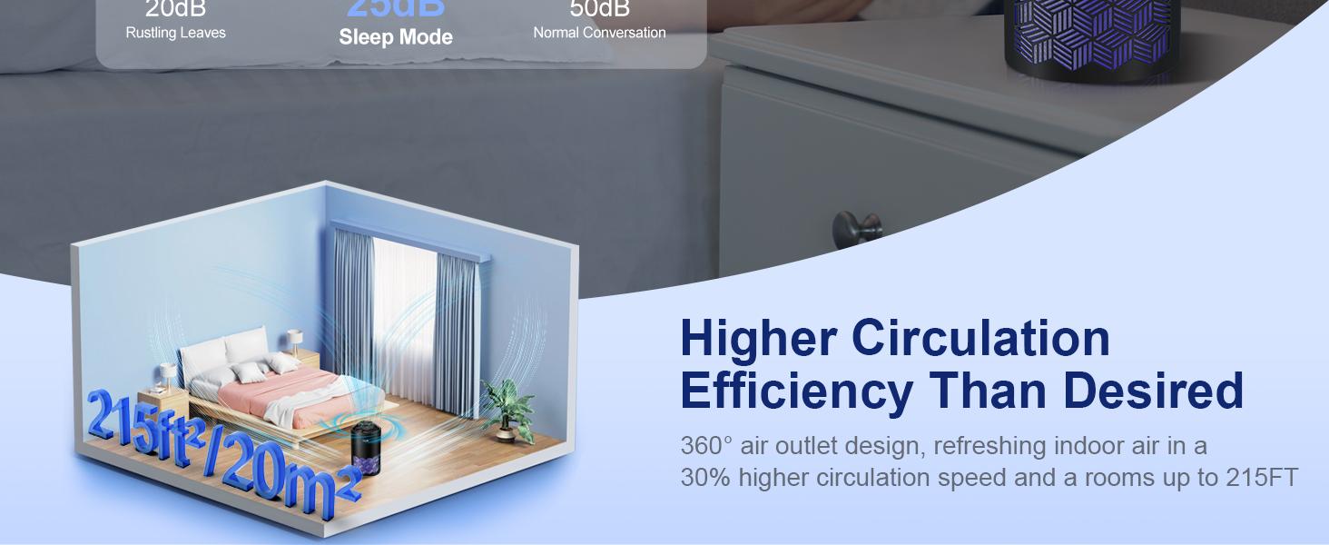 ToLife K1 Air Purifier: HEPA Filter for Pet Allergies & Dust! Portable, Baby-Friendly & Low-Noise Sleep Mode - Perfect for Home & Office