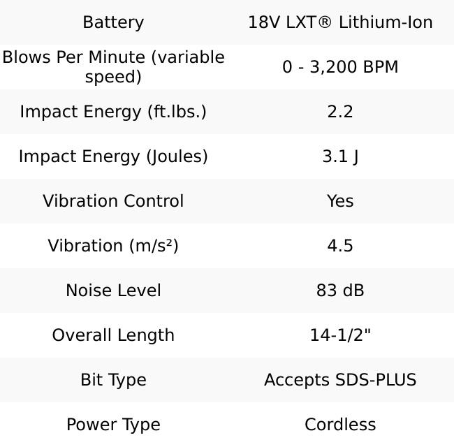 Makita XKH01TJ 18V LXT AVT Power Scraper Kit, accepts SDS-PLUS (5.0Ah)
