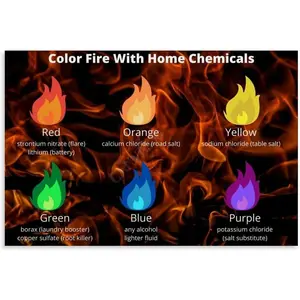 Flame Test Colors Science Poster (3) Canvas for Bedroom Living Room Decor 36x24inch(90x60cm) Unframe-style