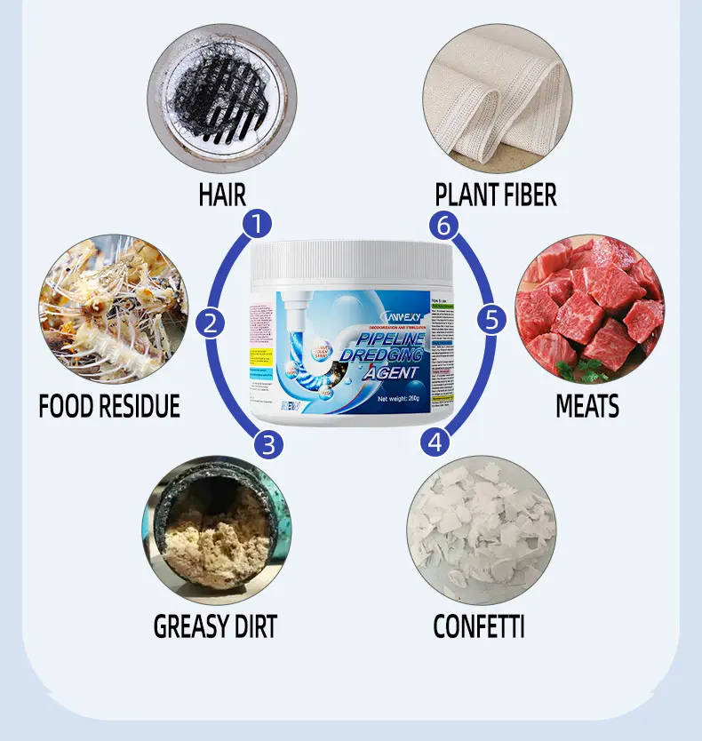 Product Introduction of Lanwexy-Powerful Pipe Dredging Agent for Kitchen and Toilet Pipelines - Dissolves 200+ Blockages and Kills 99% of Bacteria 4