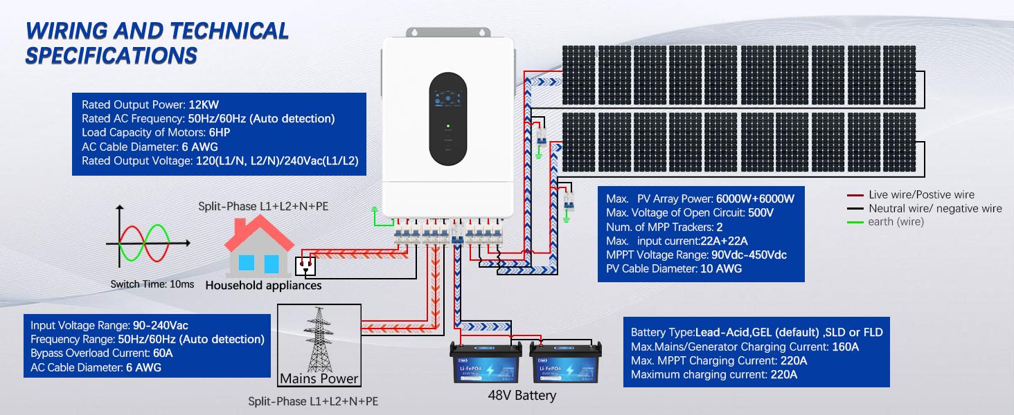 12KW 48V Split Phase Hybrid Solar Inverter, 18000W PV Input & 250A Fast Charge, 120V/240V Off-Grid System, 2 MPPT, WiFi Monitor, 6-Unit Parallel, UL Listed for Home Battery Backup (Li-ion/Lead Acid)