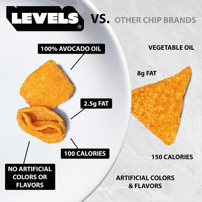 Levels by Brent Rivera 3 Pack 5 oz Bags (15 total ounces) Fiery Chili Lime Bold Nacho Cheese Sweet Cinnamon Churro Snack Variety Crunchy Spicy Savory