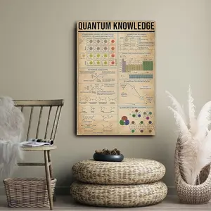 Retro Metal Tin Sign 8 X 12 Inches Quantum Knowledge UnPoster Quantum Particle Poster Physics Classroom Decor Science Poster Rustic Home Decor Funny Room Decor Aluminum Sign for Bedroom Bathroom