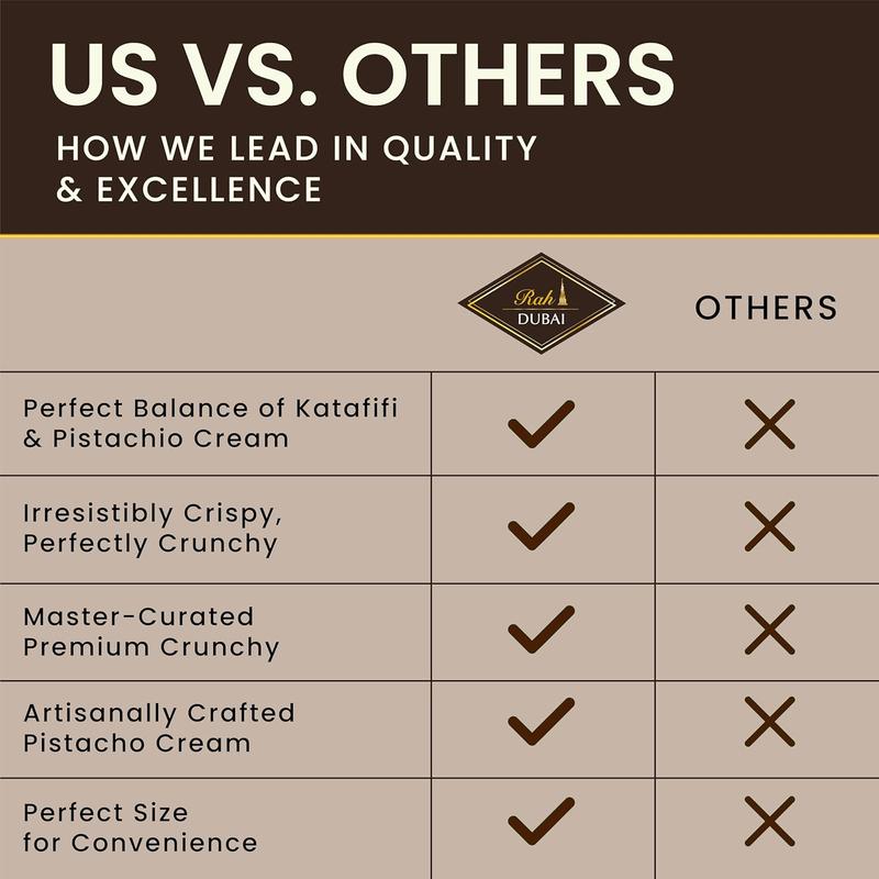 NEW - Rah Dark Dubai Chocolate Bar Pistachio, 3.5oz - 100g, Gourmet Chocolate Bar  Dubai Dark Chocolate Bar Pistachio  Crunchiest Kataifi Delight Perfect for Sharing
