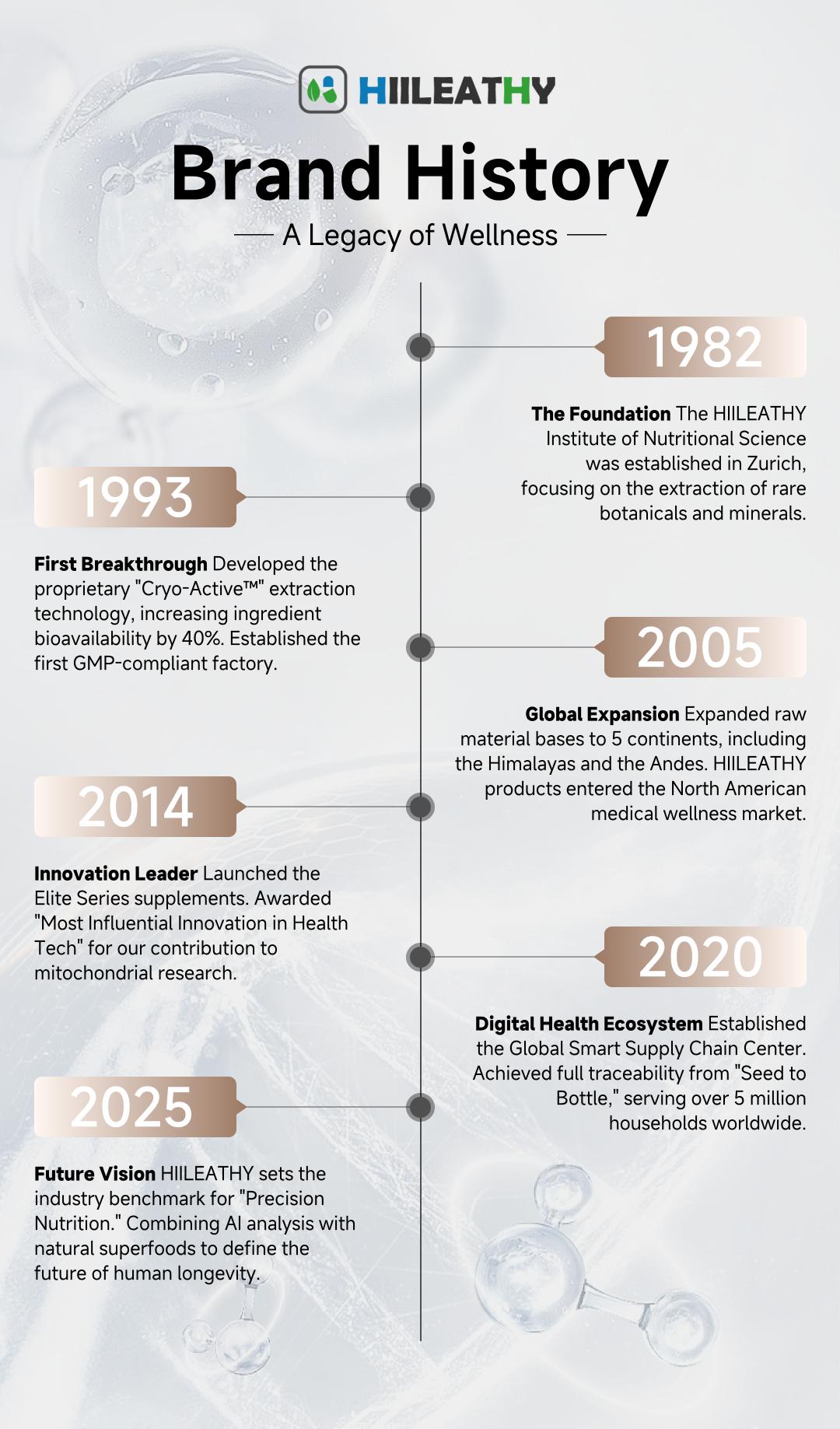 HIILEATHY Optimal Shilajit PRO MAX with K2 & D3 - 60 Capsules - Premium Fulvic Acid & 84+ Minerals for Immune Support Energy & Anti-Aging USA Made