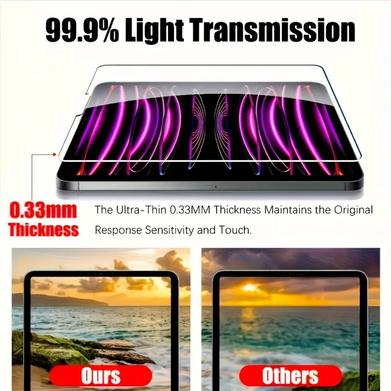 2-piece set of 9H hardness tempered glass screen protector suitable for iPad Air 4/5, high gloss high-definition transparent glass, transparency up to 99.9%, ultra-thin anti fingerprint screen protector
