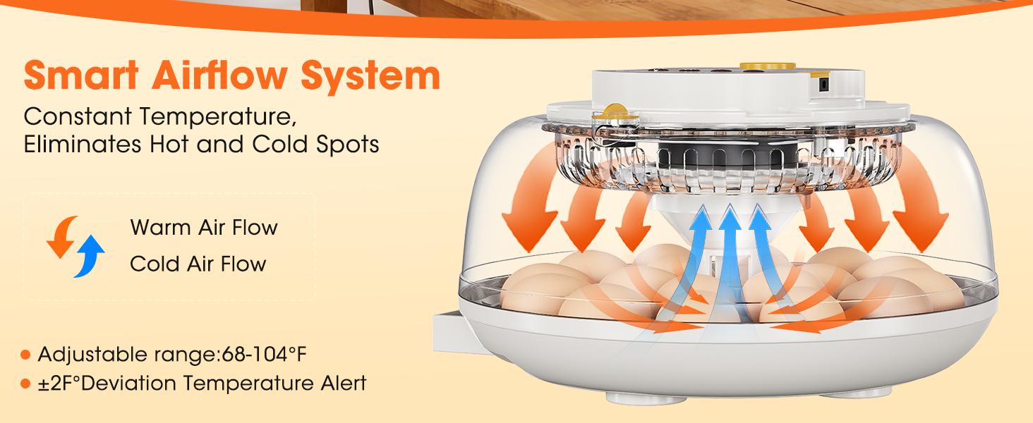 18 Egg Incubator with Automatic Egg Turning & Humidity Control, Built-in Egg Candler, 360° View Window & Dual-Size Trays for Chicken, Duck, Quail, Goose Eggs – Ideal for Farm, Classroom, Home Kitchen
