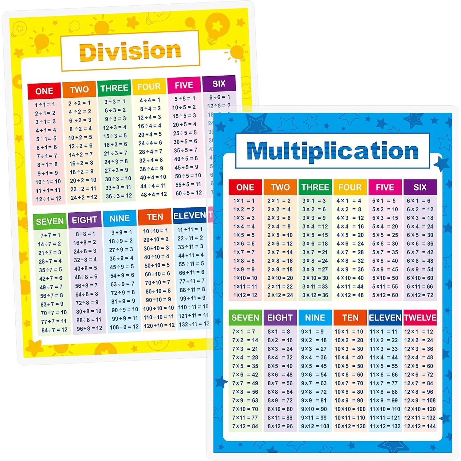 Laminated Educational Math Posters, Multiplication and Division Math Learning Tools Educational Table Chart Posters for , Elementary Middle School Classroom (2 pieces)