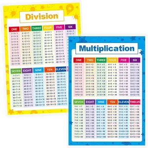 Laminated Educational Math Posters, Multiplication and Division Math Learning Tools Educational Table Chart Posters for , Elementary Middle School Classroom (2 pieces)
