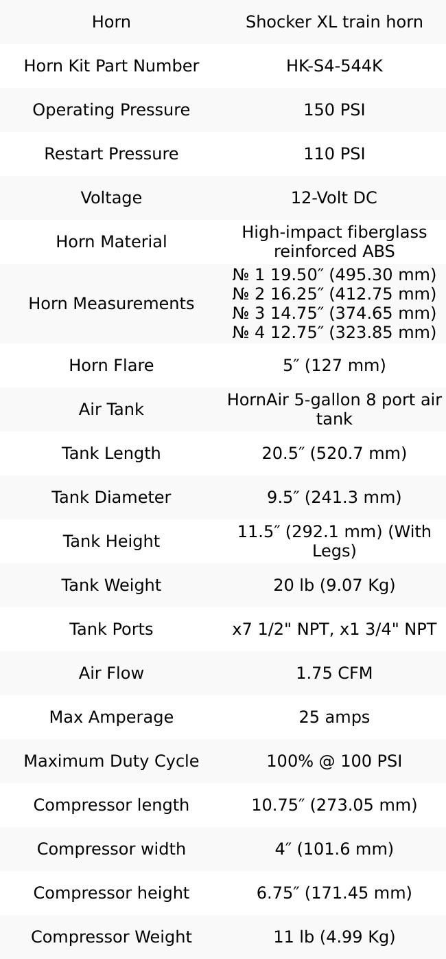 Conductor's Special 544 Nightmare Edition Train Horn Kit | Capable Onboard Air System | 12-Volt & Vehicle Mounted