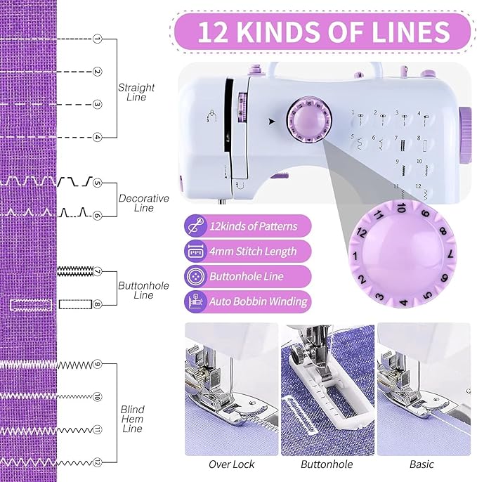 Mini Sewing Machine, Portable Electric Sewing Machine for Beginners with 12 Built-In Stitches, Dual Speed & Lightweight for Crafting Mending, Work Light, Quick Repair on Fabrics, Household Use Mini Sewing Machine, Portable Electric Sewing Machine for Beginners with 12 Built-In Stitches, Dual Speed & Lightweight for Crafting Mending, Work Light, Quick Repair on Fabrics, Household Use