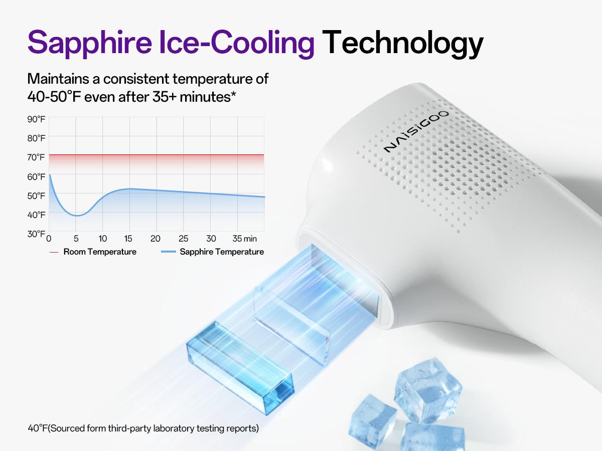 Laser Hair Removal Device for Women & Men, At-Home Painless IPL Laser Hair Remover with 40°F Ice-Cooling Contact, Long-Lasting Lazer Hair Removal for Face, Legs, Armpits, Bikini Line