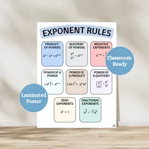Exponent Rules Laminated Anchor Chart | Math Classroom Poster