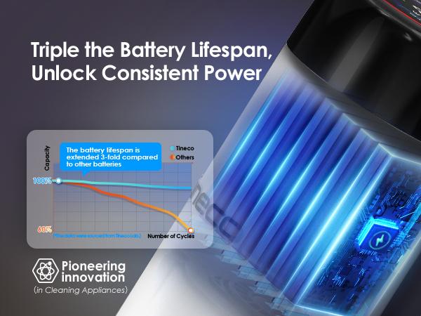 Tineco Floor ONE STRETCH S6 Wet Dry Vacuum Cleaner, 180°Lay-flat, 5.1 inch Compact Design,158℉ Flashdry Self-Cleaning in 5min, Long Runtime, Dual-Sided Edge Cleaning, Enhanced Cleaning Flexibility