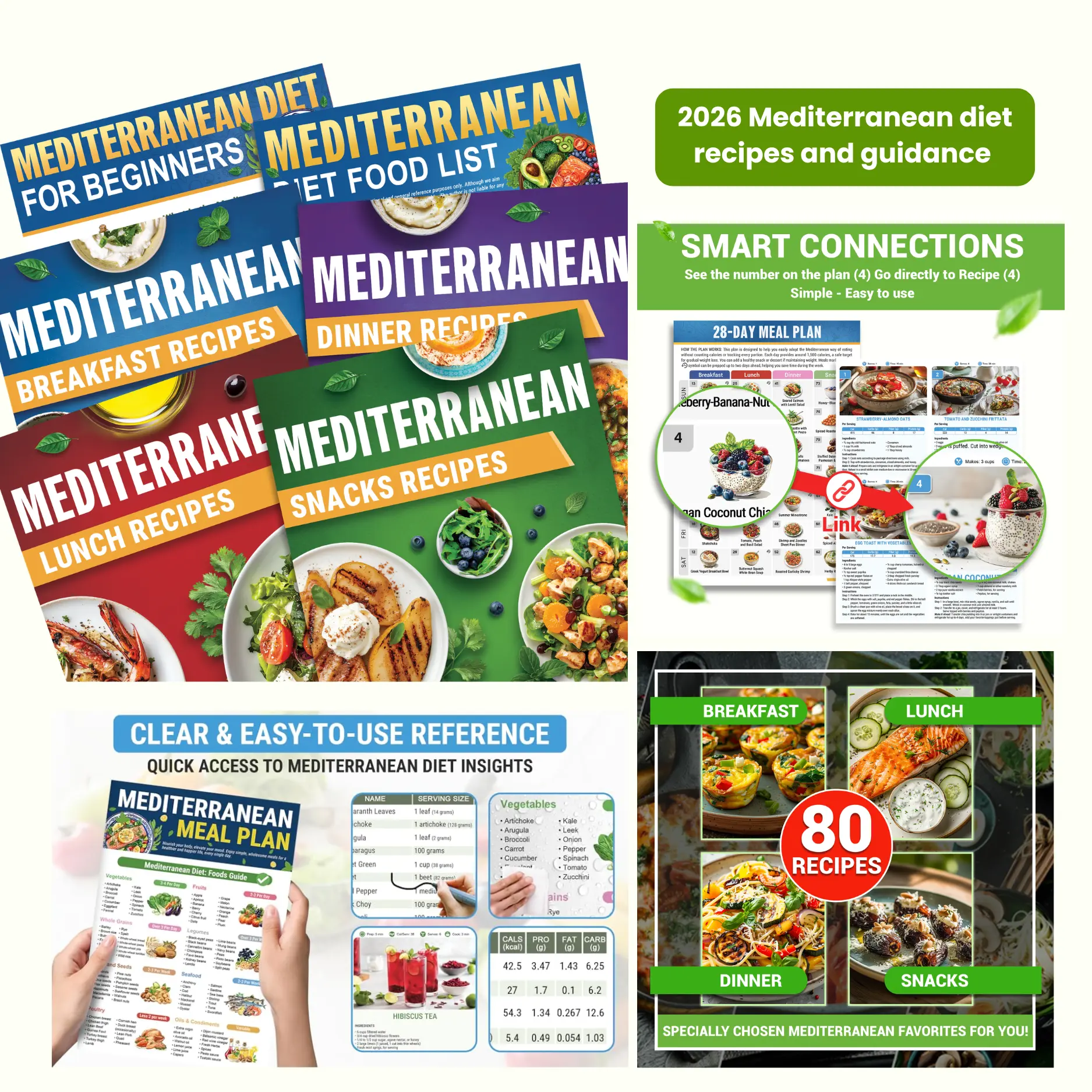 2026 Mediterranean Diet Food List 28-day Meal Plan with 80 Recipes, 2 Version, CHECK CAREFULLY, Mediterranean diet for Easy Chart Brochure Cookbook Healthy Living Meal Planning Guide for Beginners & Experts
