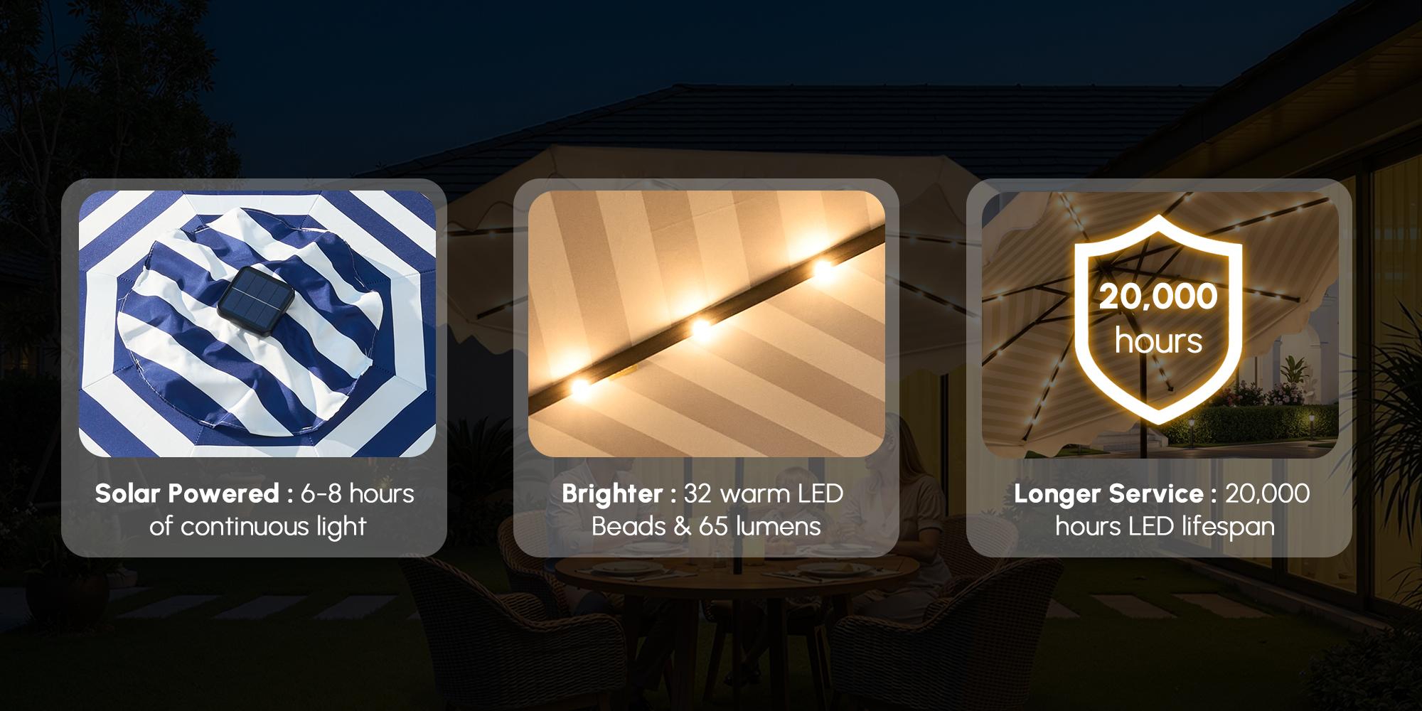 10Ft Classic MidCentury Scalloped Fringe Market Patio Umbrella with One Button Tilt, Handle Crank Solar powered Outdoor Parasols, Wind Vent and UV Protection for Garden Lofi Porch Pool, Premium