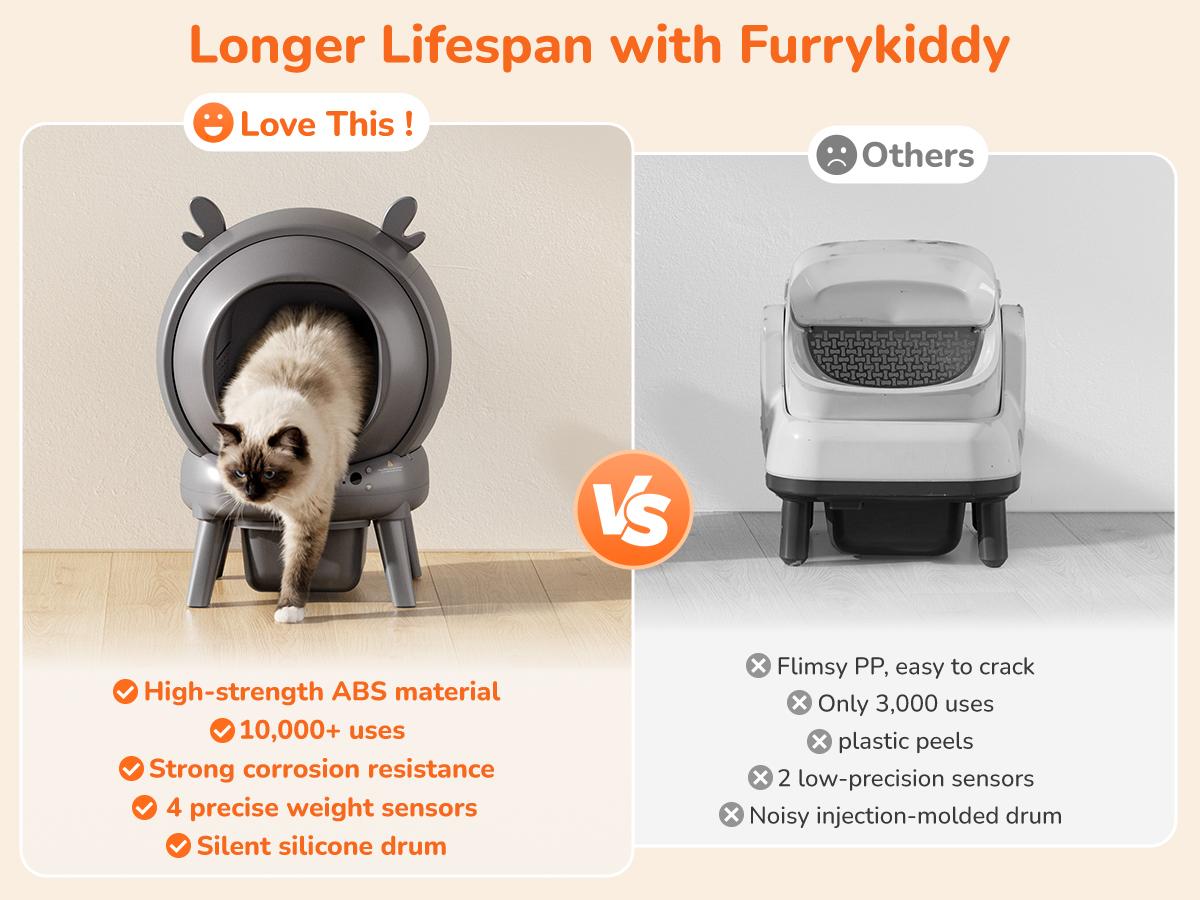 Furrykiddy Automatic Self Cleaning Litter Box, Cat Litter Box with APP Control, 65L Globe & Dual Safety Sensors, Robot Litter Box, 2 Roll Garbage Bags and Litter Mat, <35DB, for Multiple Cats